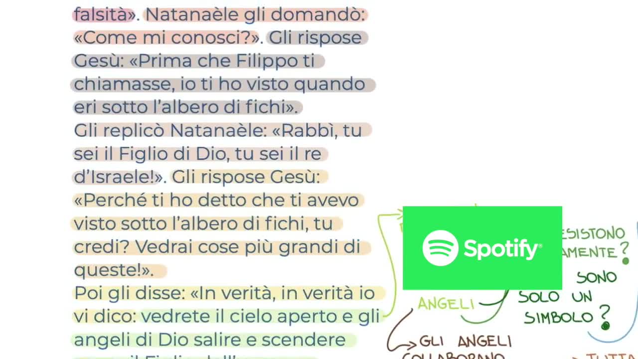 Chi sono gli arcangeli Michele,Gabriele e Raffaele? (Gv 1,47-51) 29 SETTEMBRE la Chiesa commemora la festa liturgica dei santi Arcangeli: San MICHELE San GABRIELE San RAFFAELE.Santi Arcangeli celesti di Dio