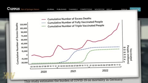 CANCERS & DEATH ON THE RISE: COVID VAX TO BLAME? (The Highwire - June 2023)