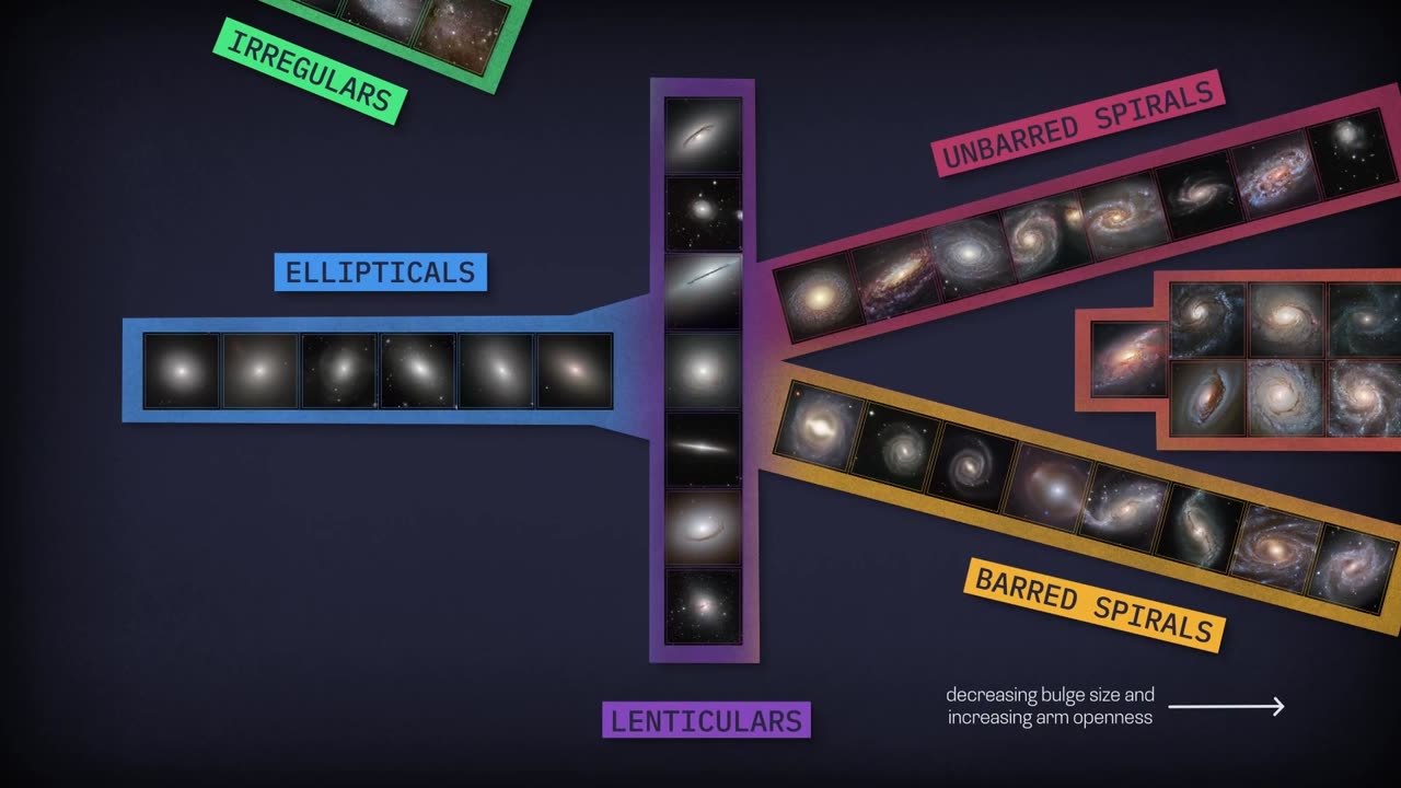 Hubble's Field Guide to Galaxies