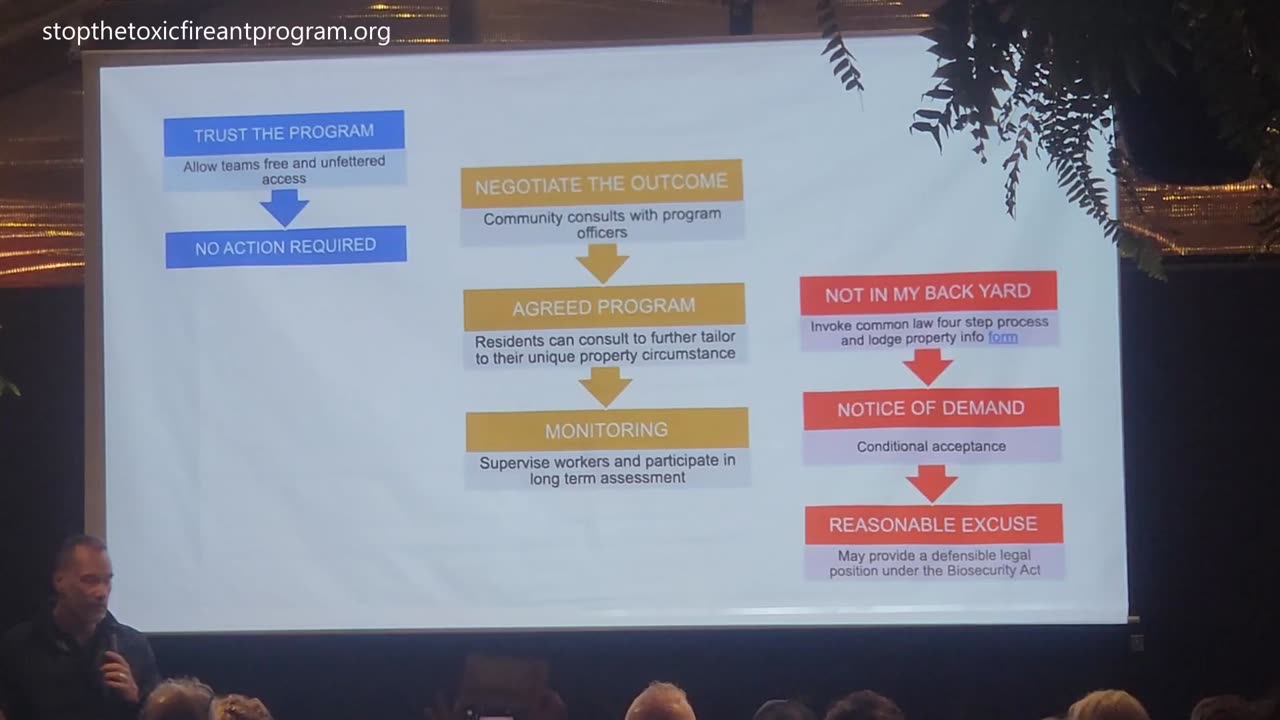 Fire Ants Community Forum - Currumbin Valley, Part 8.