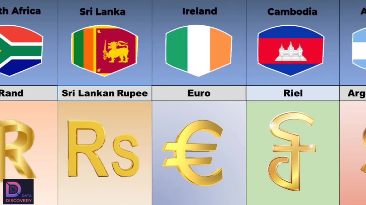 "Explore the World of Currencies Part-02: A Global Tour of Money from Different Countries 🌍💰"