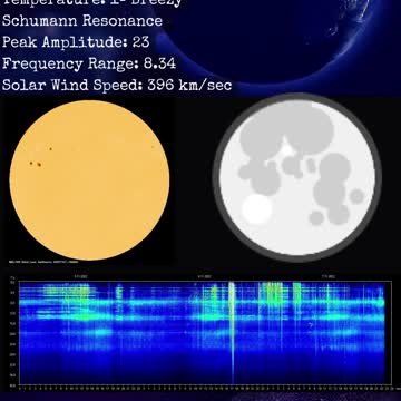 Psychic Weather Report 2022-11-07