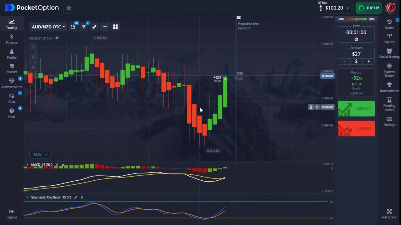 Make Money Trading From Home Every 60 Seconds Using MACD And Stochastic Oscillator Full Tutorial