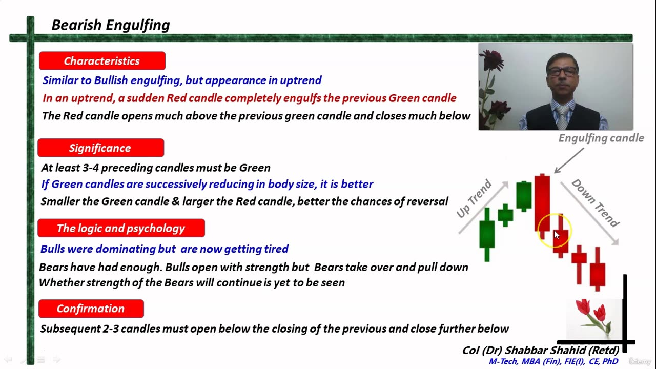 Introduction to Candle Stick Patterns 15