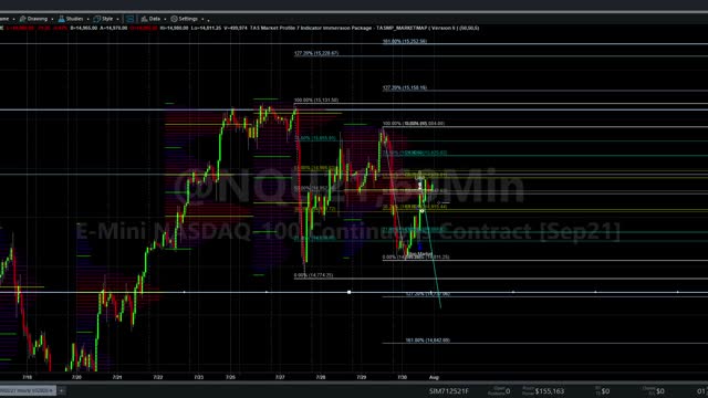 Buffalo Trader Hourly NQU21 price chart analysis for Monday 08022021 Basics