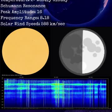 Psychic Weather Report 2022-11-30