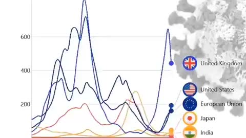 Infections journalières, petit historique mondial animé.