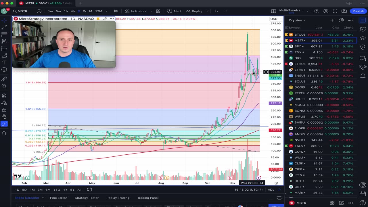 Bitcoin $100k & ETH $4k fueling Memecoins with PEPE hitting the 2.618 Fib & VIX Floored (for now)