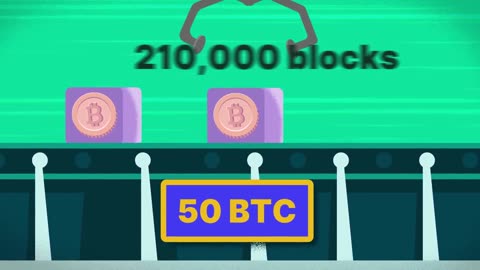 What Happens When ALL 21 Million Bitcoin Are Mined_ - CoinGecko