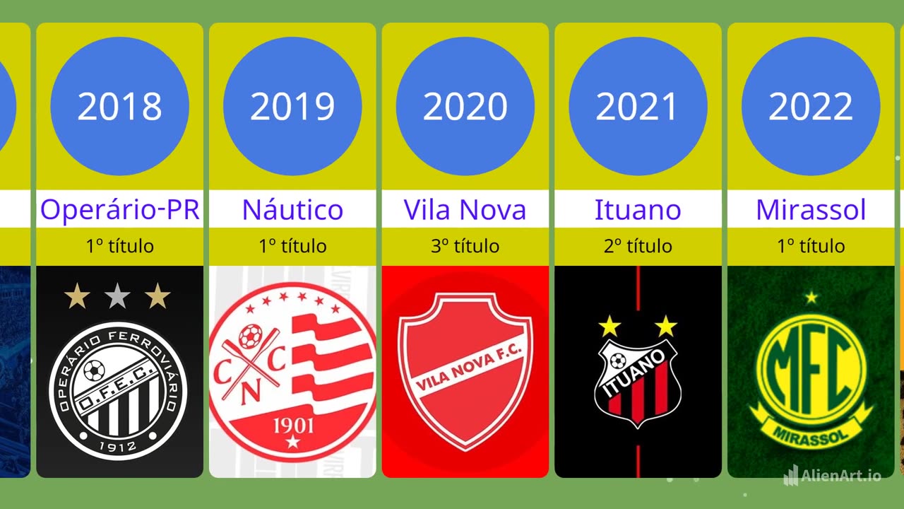 CAMPEÕES DA SÉRIE C DO BRASILEIRÃO [2009-2023]