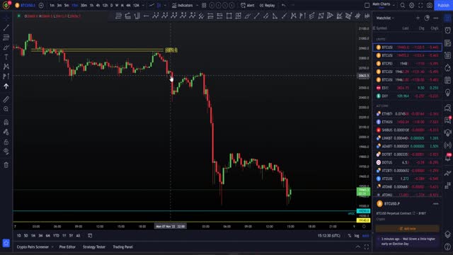 What to do and why Bitcoin is falling! Update on FTX, FTT, and BNB