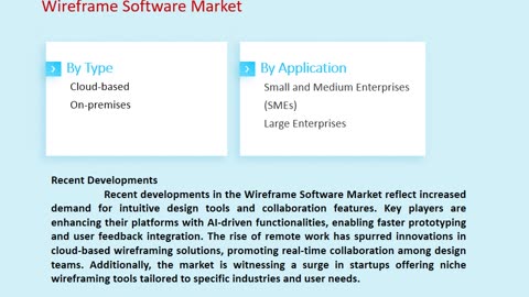 Wireframe Software Market Outlook, 2025-2033