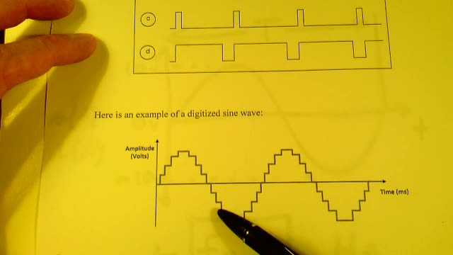 Introduction to Digital Systems