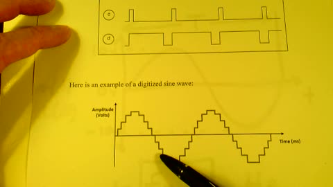 Introduction to Digital Systems