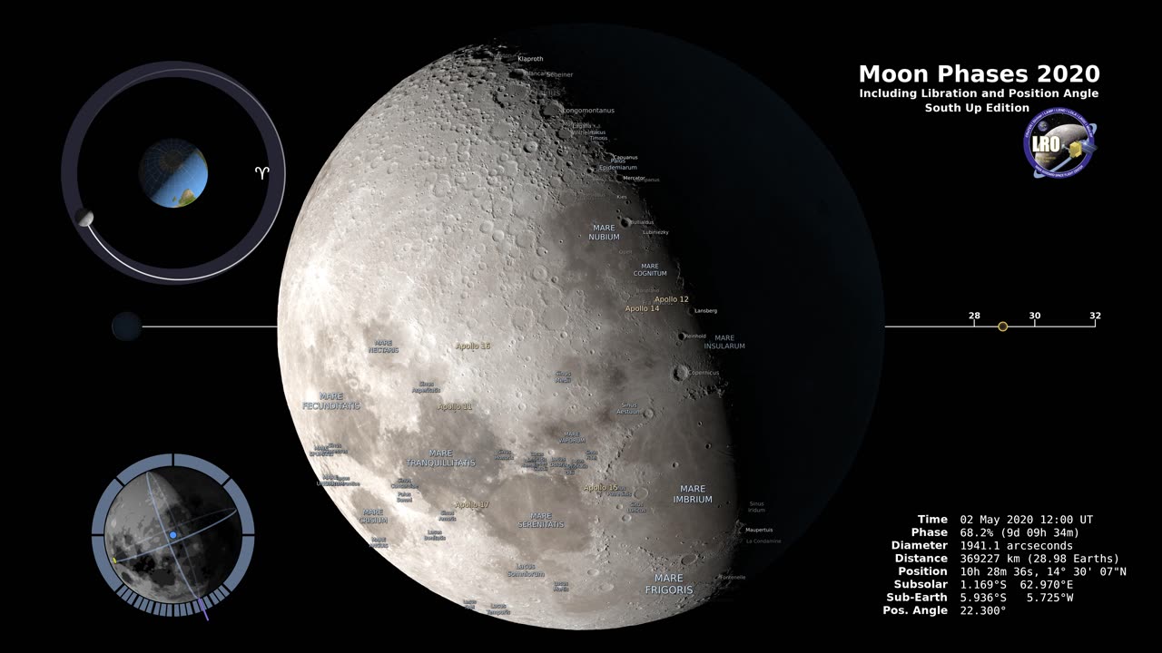 Lunar Phases Unveiled: A Southern Hemisphere Journey in 4K (2020)