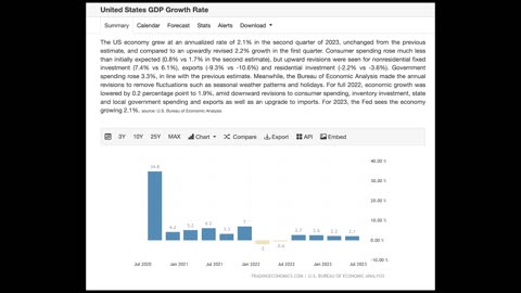 United States GDP Growth Rate Decay