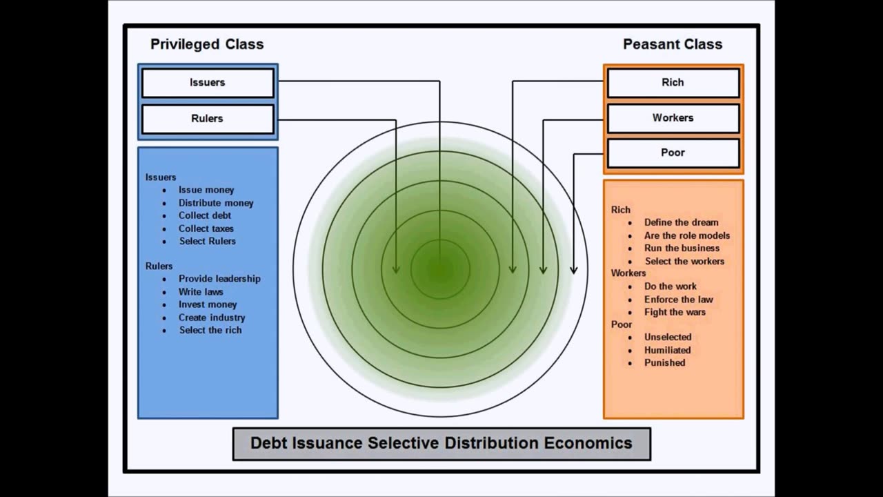 Issuers Of Currency Are Beyond "Rich"