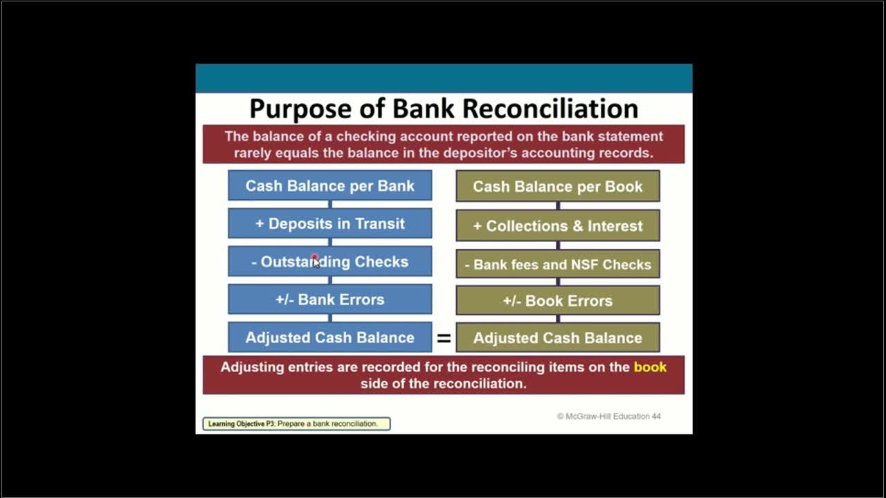 Financial Accounting Chapter 6 Part 3