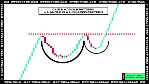 EXPERT Cup And Handle Chart Pattern Trading Strategy (For Pros Only)