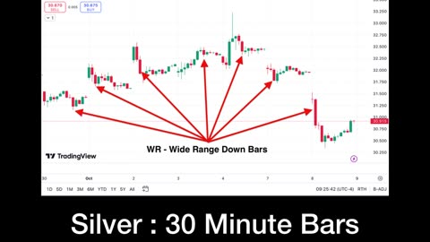 Trading Expansion Bars