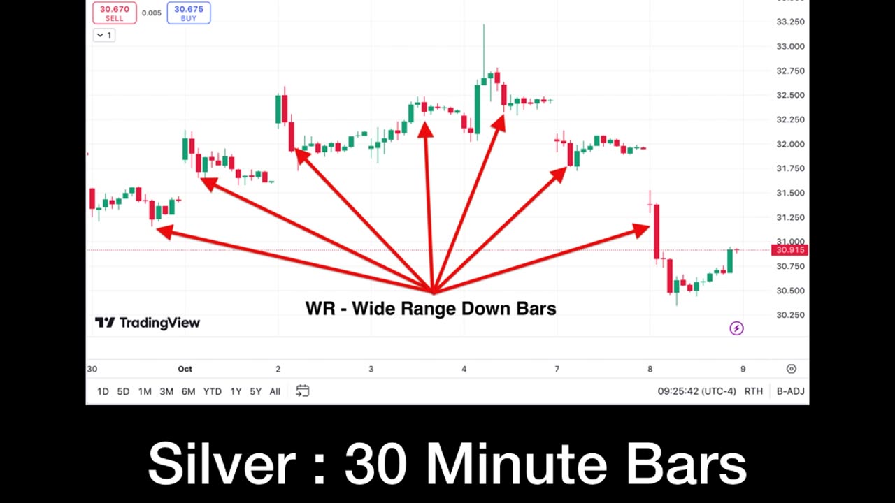 Trading Expansion Bars