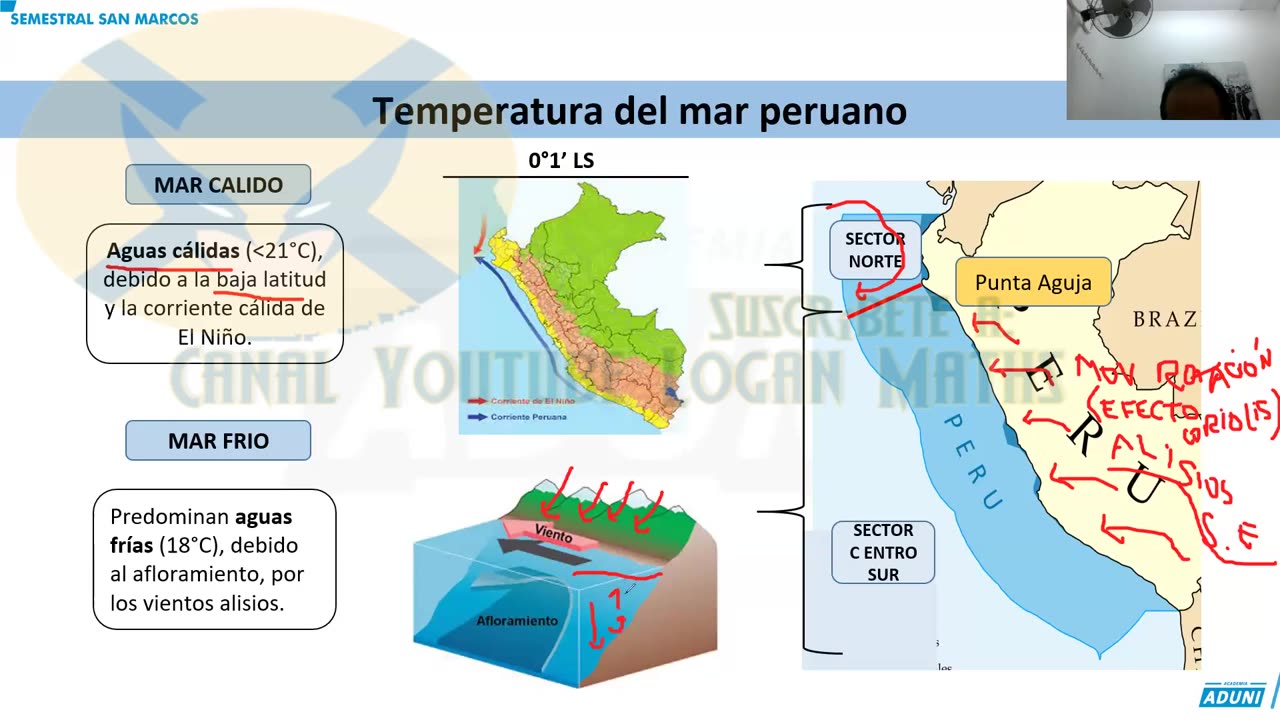 SEMESTRAL ADUNI 2023 | Semana 16 | Geografía | RM | Álgebra