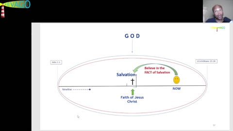 RE 069 Foundation = What exactly happened on the Cross? 05