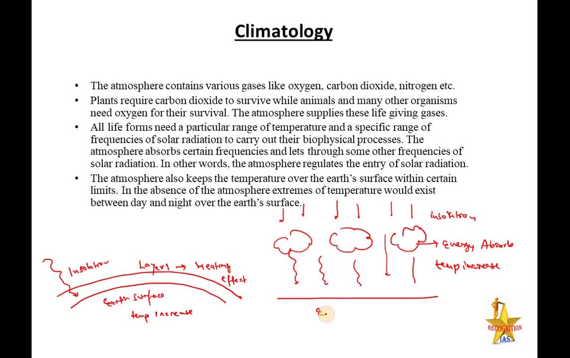 Introduction to Geography Optional, Booklist, Strategy