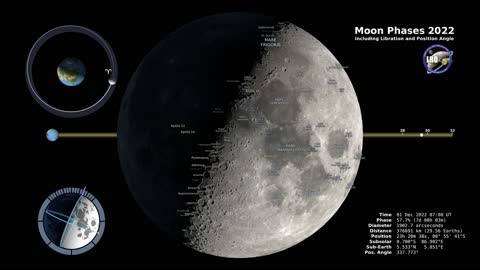 Moon Phases 2022 – Northern Hemisphere – 4K