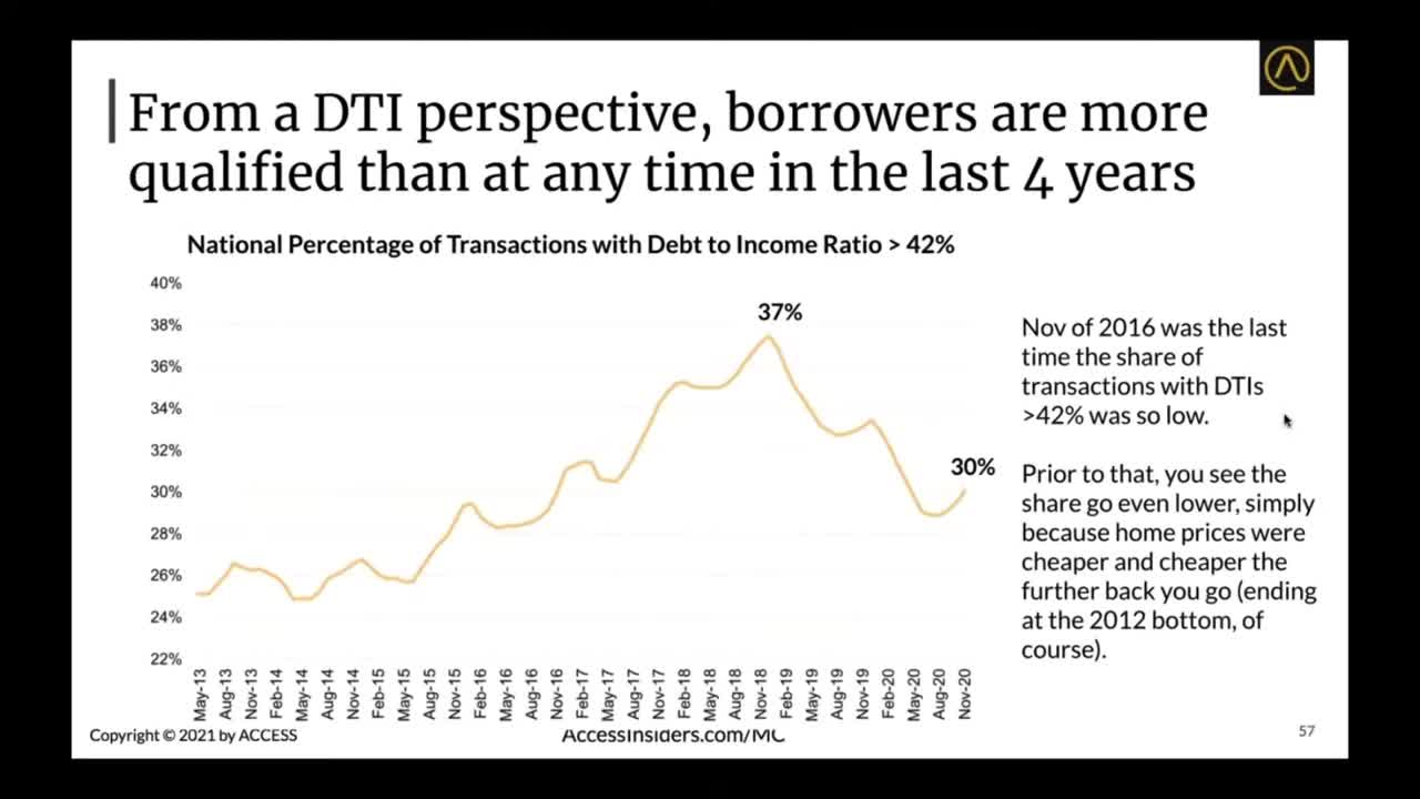 Dave Stech Shares The State Of The Union Of Real Estate & Private Lending