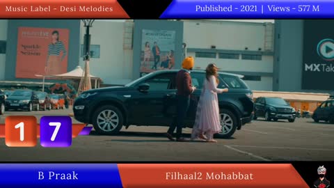 Top 50 Most Viewed Punjabi Songs 2022