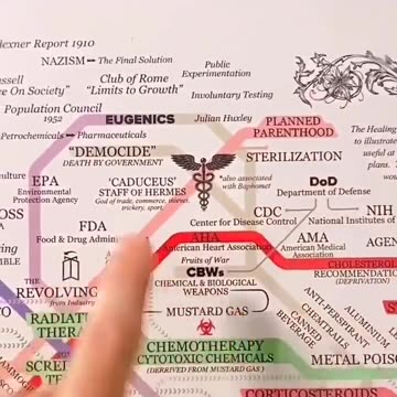 How they took over the medical system