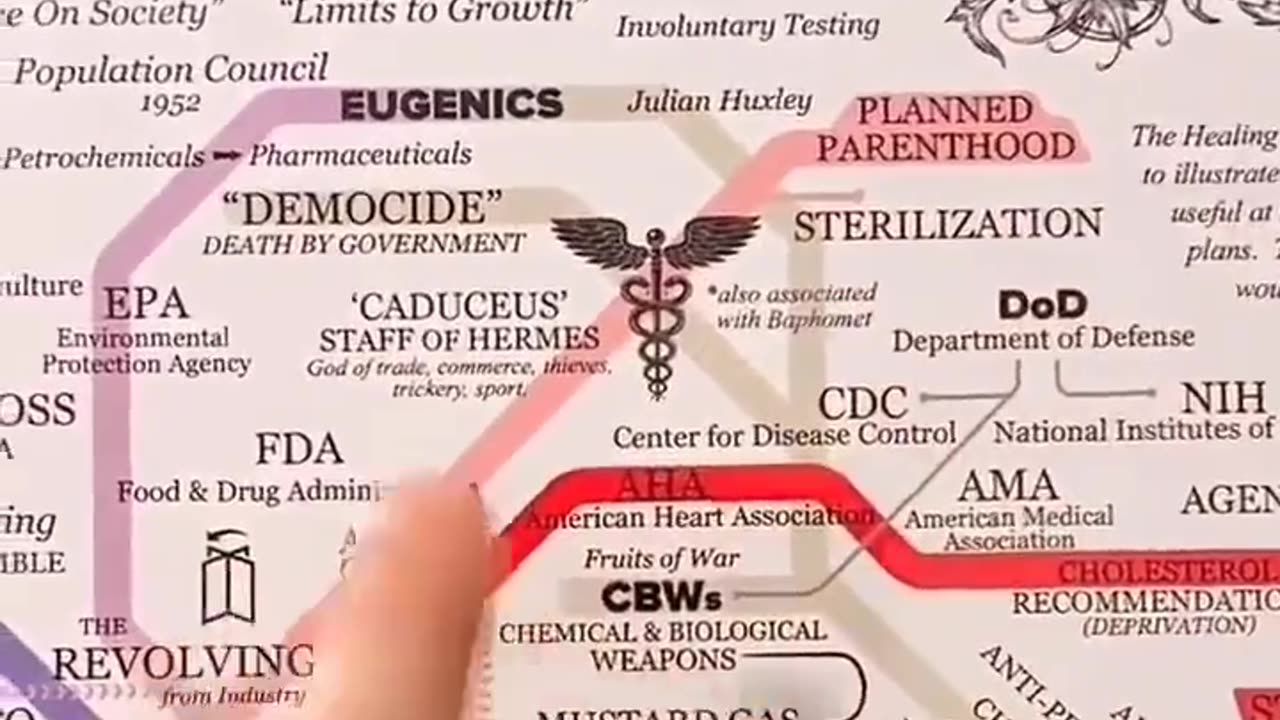 How they took over the medical system
