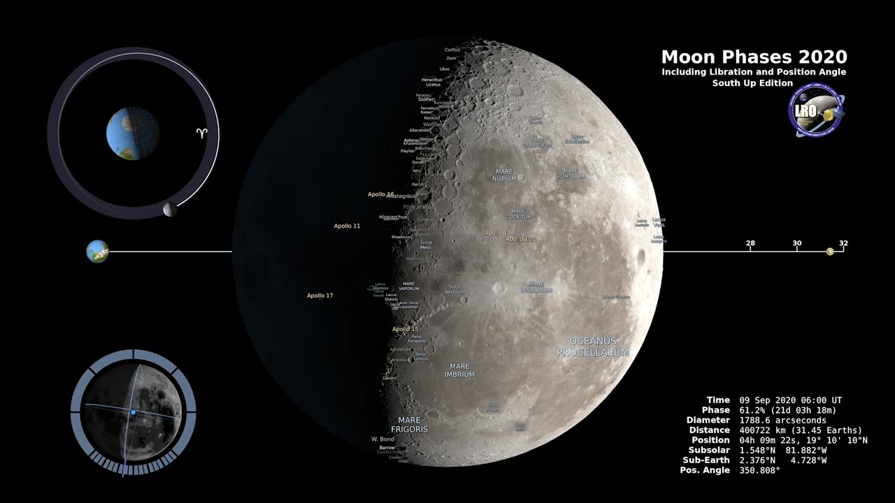Moon Phases 2020 - Southern Hemisphere - 2K