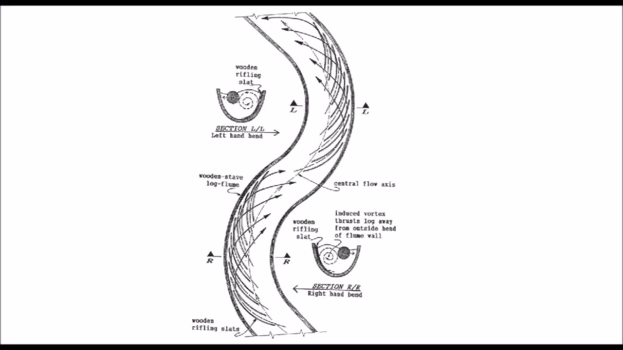 Viktor Schauberger's Water Science_ Can Diamagnetism and Vortex Motion Lift and Propel Large Masses_