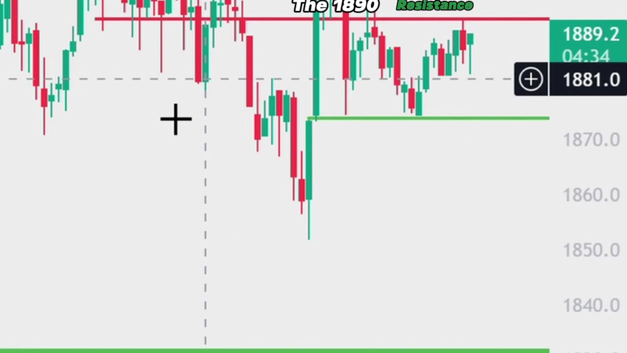 Ethereum UpTrend $$ Important Resistance 2000? | Ethereum Price Prediction Today | Crypto Trading