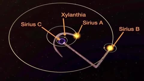 Ancient Aliens From Sirius Visited Earth