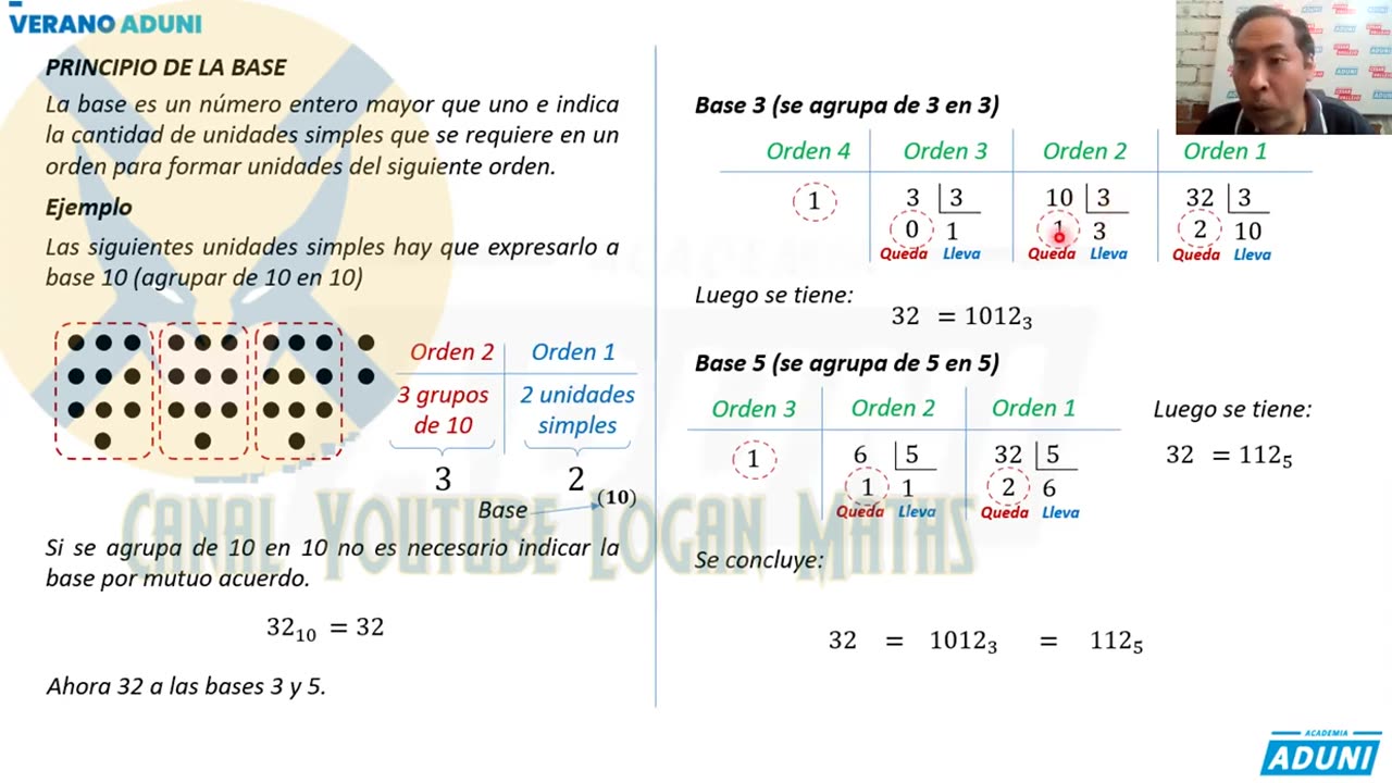 VERANO ADUNI 2022 | Semana 05 | Aritmética