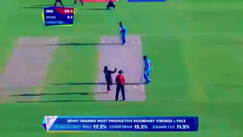 Rohit Sharma Batting | World Cup 2015 #trendings