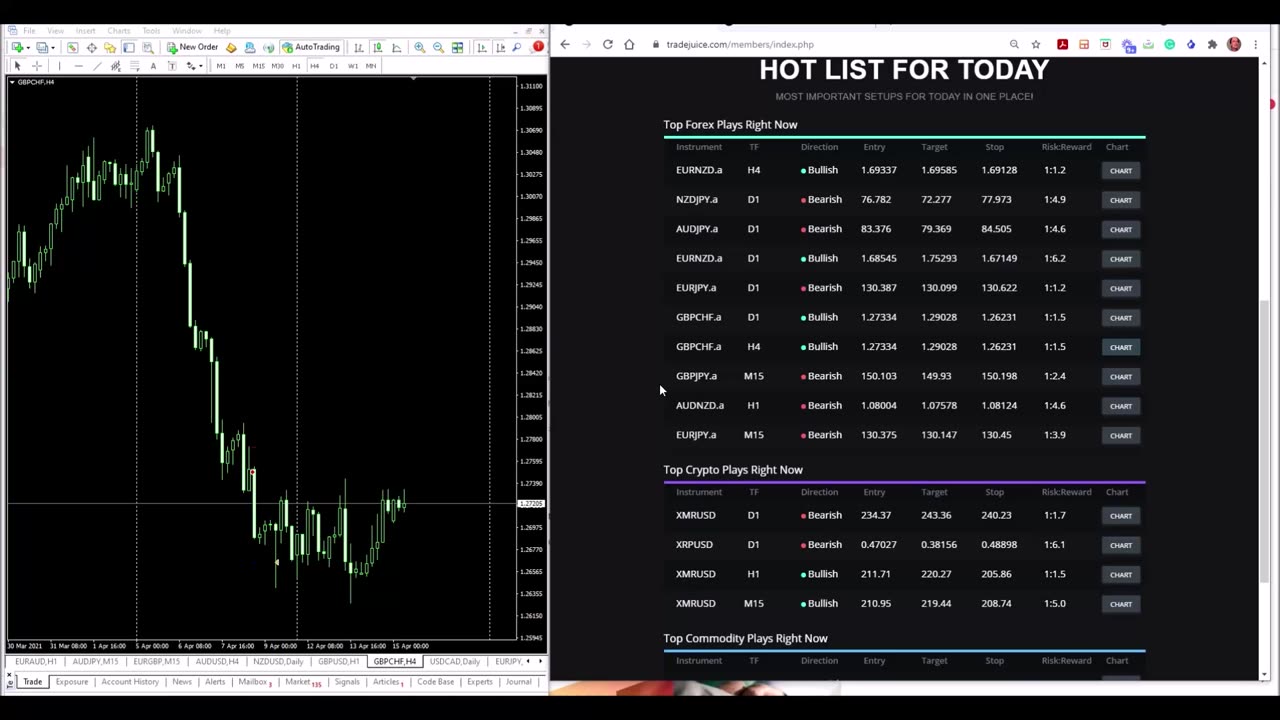 GBPCHF British Pound Sterling Swiss Franc Trade Juice Buy Trade Demo