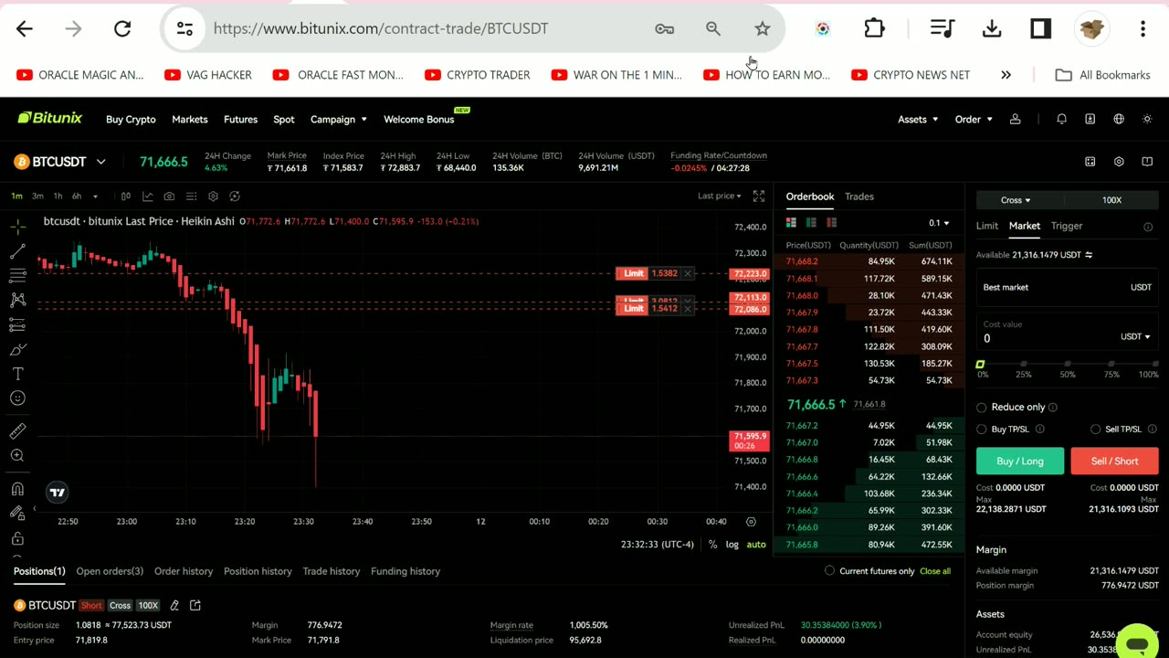 Defeating 100% Down For The Win How To Battle Trade a Bull Run