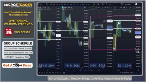 ES MES Futures Trading System: Key Levels, Tips, Technical Analysis. Thursday "AM Briefing"