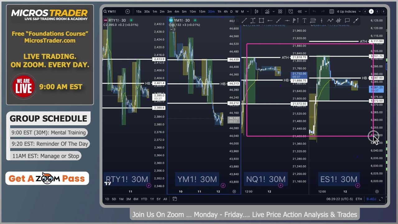 ES MES Futures Trading System: Key Levels, Tips, Technical Analysis. Thursday "AM Briefing"