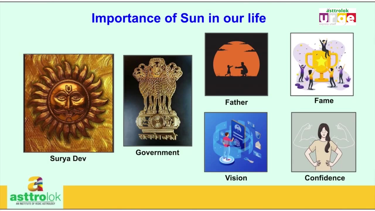 ज्योतिषी में सूर्य और चन्द्रमा इतने महत्वपूर्ण क्यों हैं ? Why Sun & Moon is important life? #video