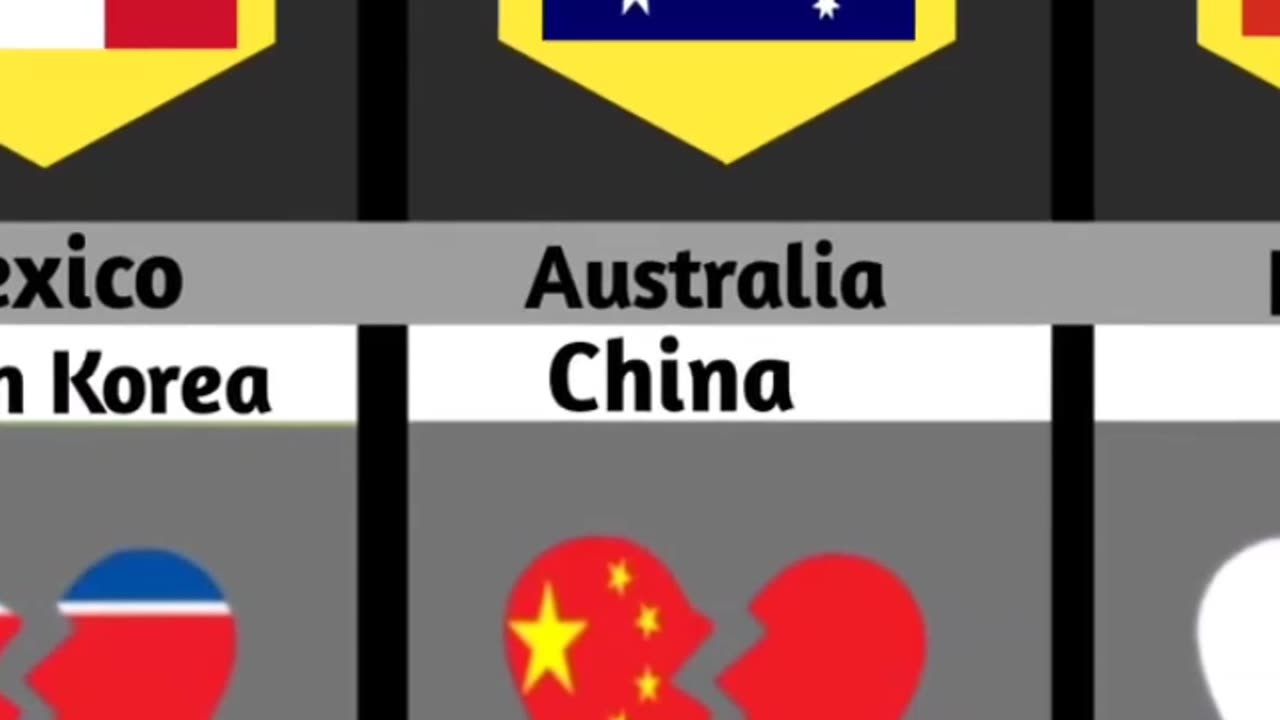 Countries that hate each other ðŸ˜ðŸ˜