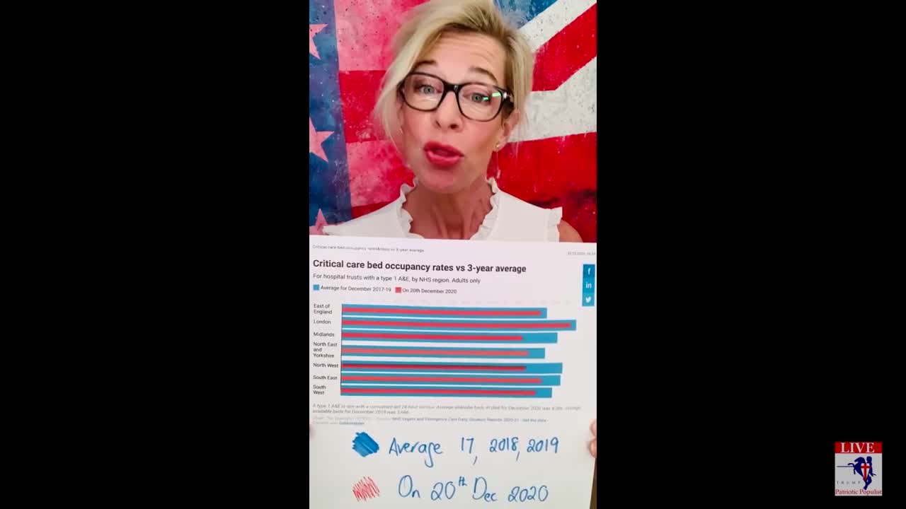 Katie Hopkins SLAMS Legacy Media Over Their FEAR Campaigns In 2020