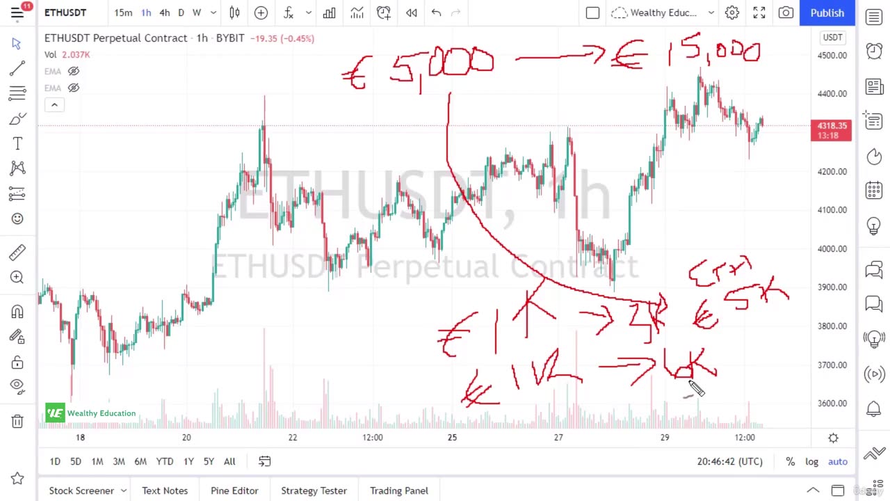 4. Risk Management For Margin Trading