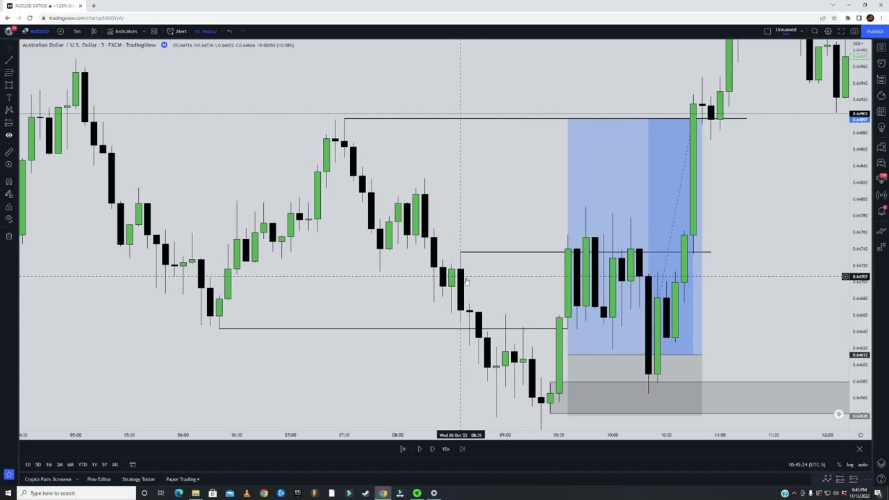 4Easy ICT Trading Strategy That Works Without Daily Bias! (Huge Profits)