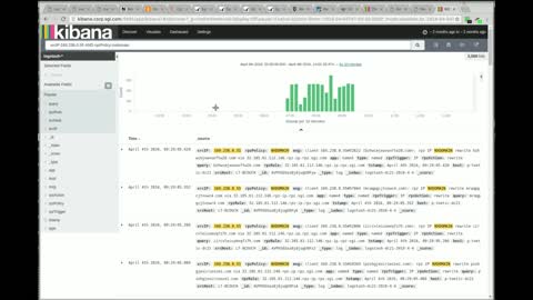 Kibana, Elasticsearch, and my custom syslog daemon