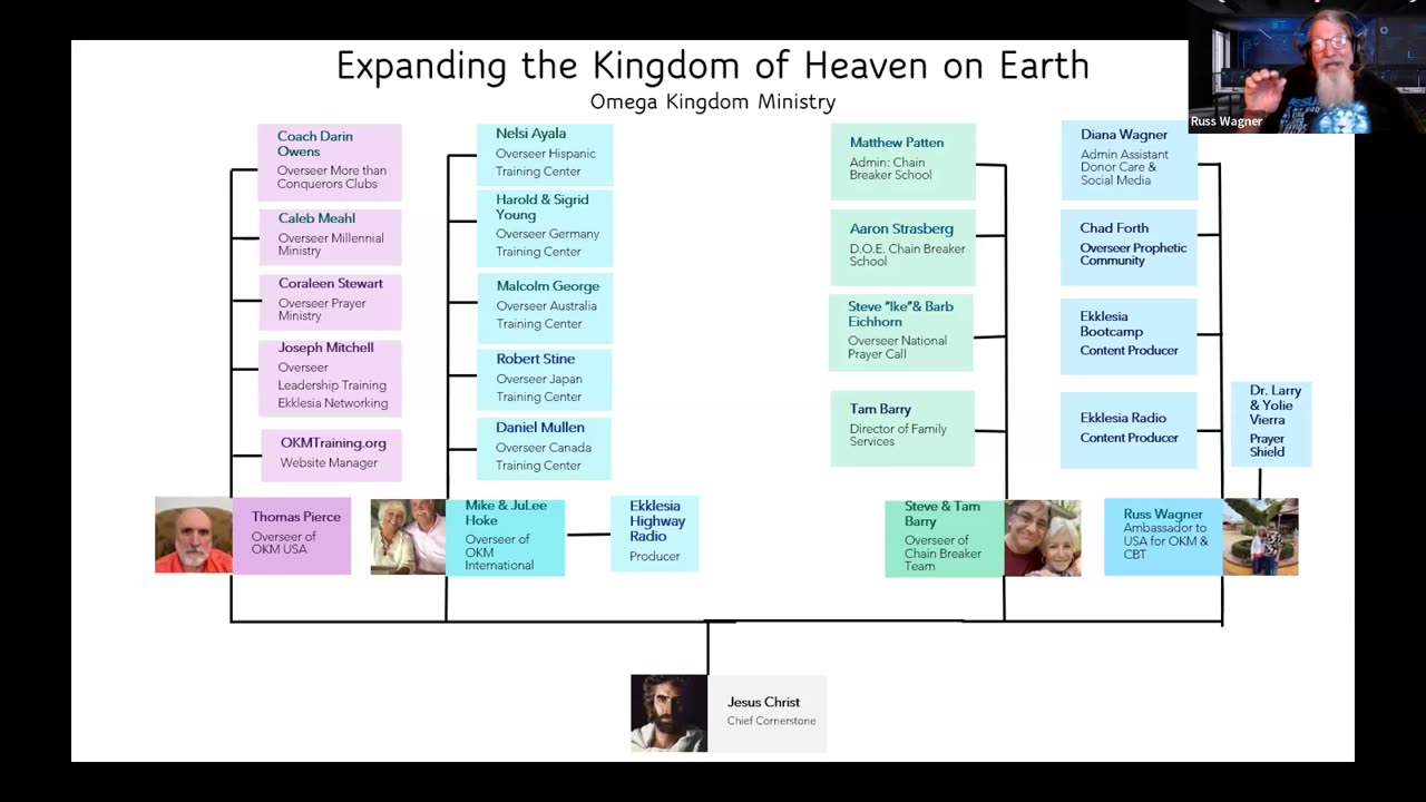 Equipping Ekklesia 6 11 2023